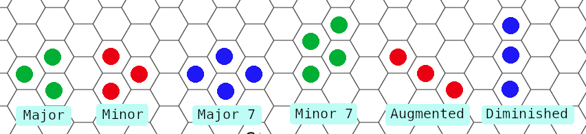 diagrams of chords